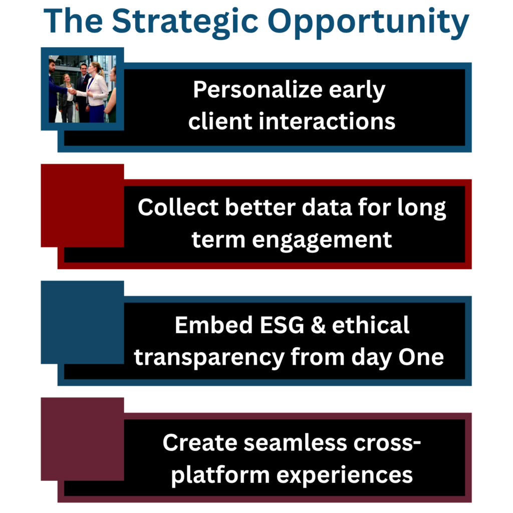 The Strategic Opportunity